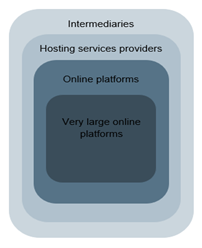 The Four “W”s and One “H” of the European Commission’s Digital Services Act