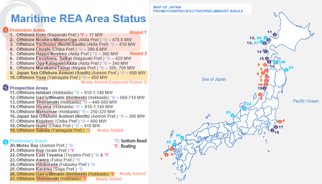 Maritime REA Area Status