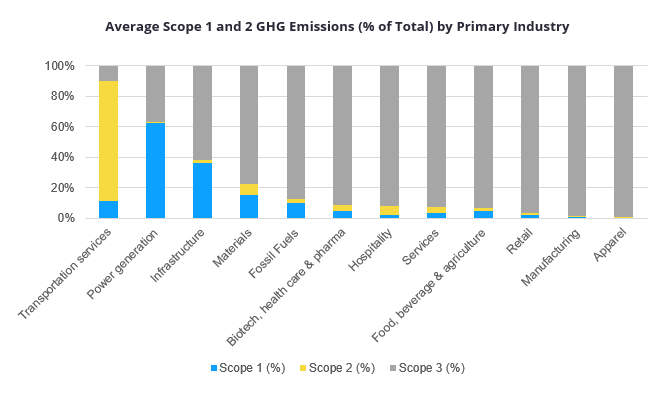 graph: GHG emissions