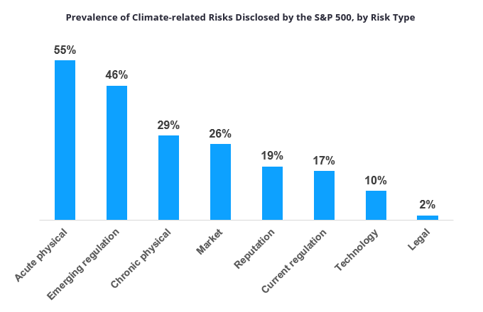 graph: risk