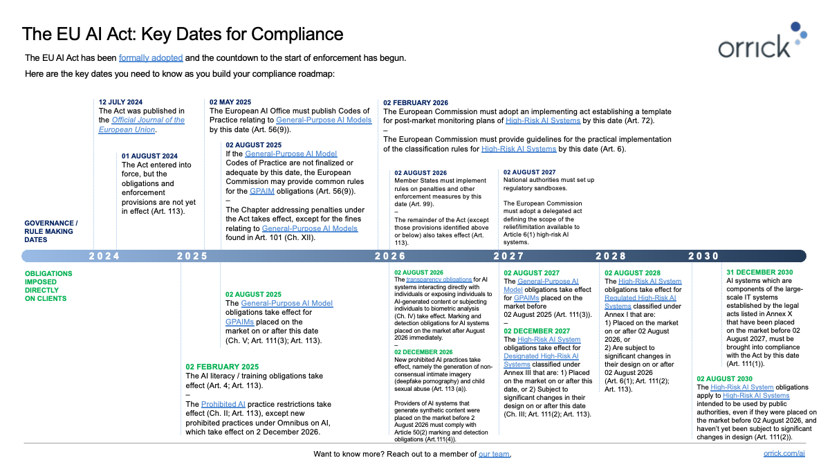 The EU AI Act Key Dates for Compliance | Orrick